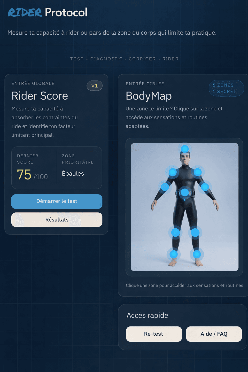 Rider Protocol preview